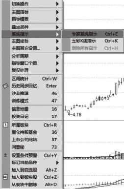 MACD指标波浪特征_MACD指标诞生历史_macd和boll超级战法