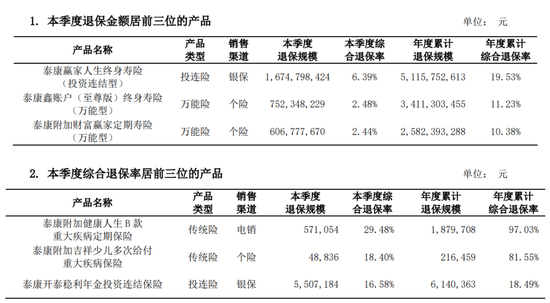 泰康人寿财富人生e款_泰康人寿分支机构撤销_泰康人寿业绩下滑分析