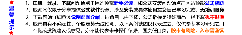 济安线指标视频讲解：金叉选股战法，洞悉股票走势