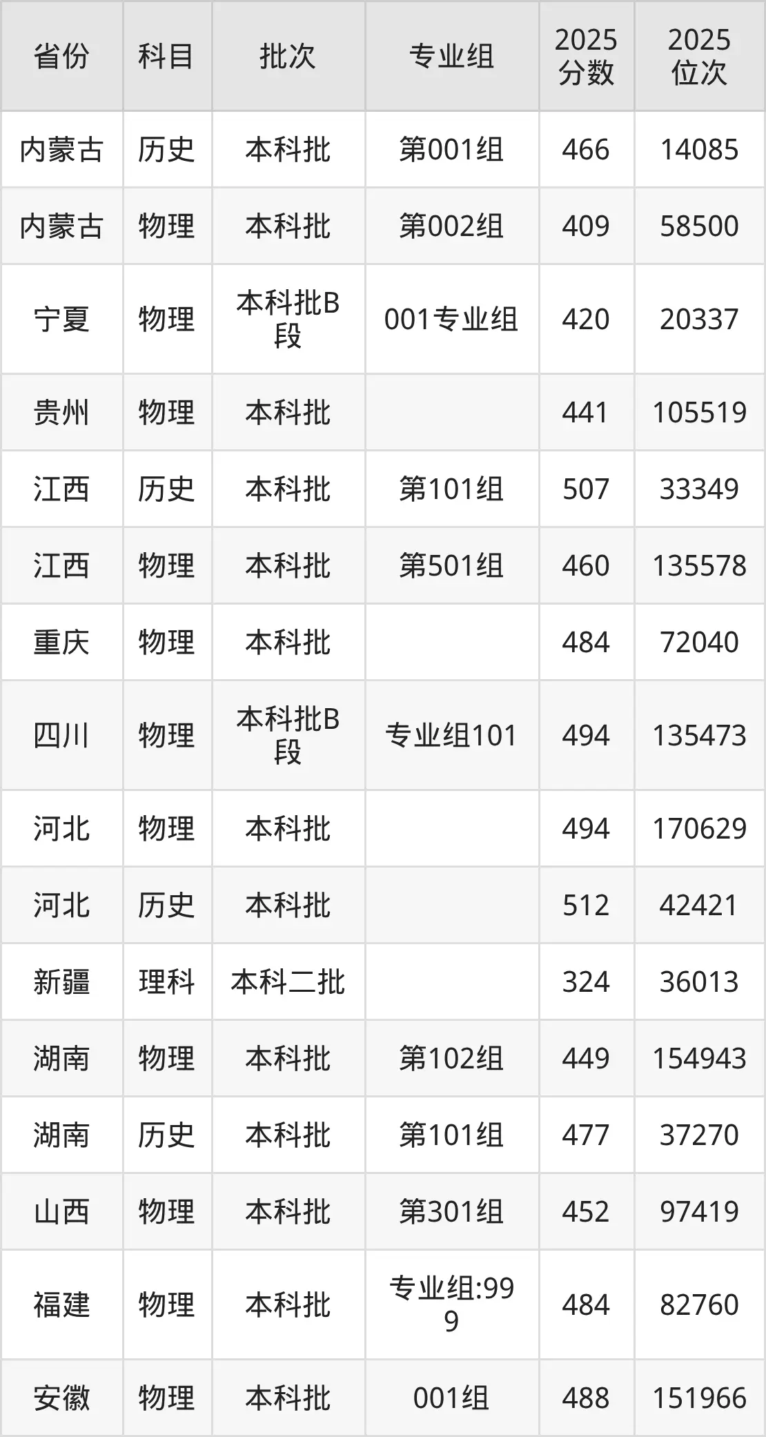 甘肃招生分数线_甘肃林业职业技术大学2025招生计划_甘肃林业职业技术大学2025录取分数线