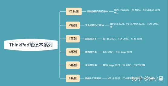 thinkpad s系列介绍_ThinkPad笔记本优缺点分析_ThinkPad笔记本怎么样
