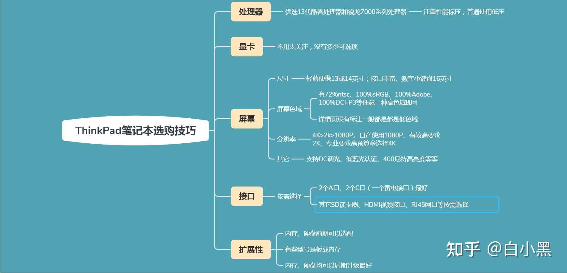 ThinkPad笔记本优缺点分析_ThinkPad笔记本怎么样_thinkpad s系列介绍
