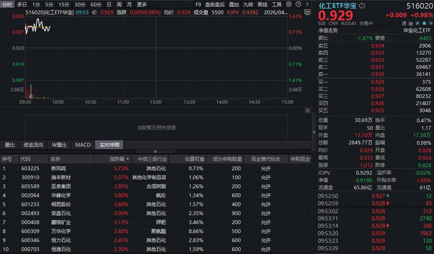 主力狂买1.2亿股价微涨，警惕主动买盘假象