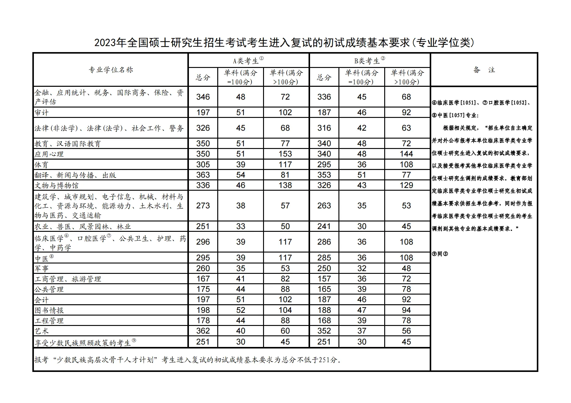2025北华大学研究生分数线（含2023-2024历年复试）