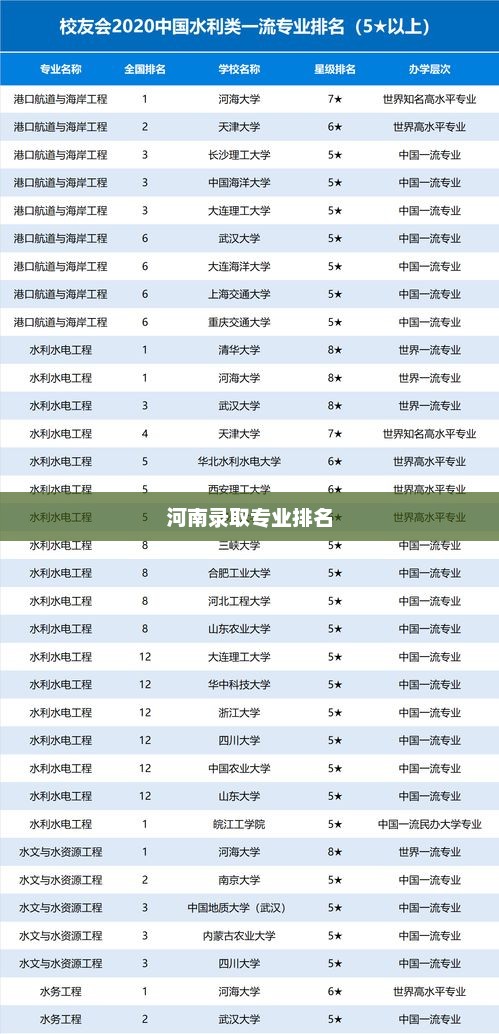 河海大学河南录取专业排名，助力考生志愿填报专业选择