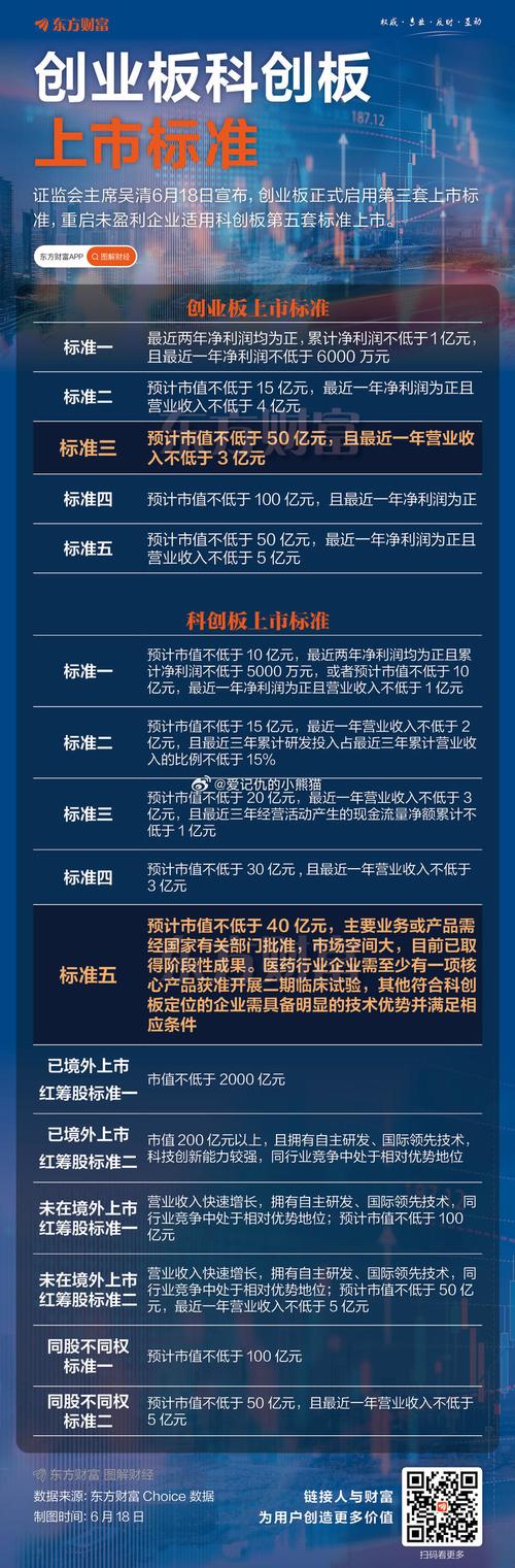 科创板创业板新三板区别_硬科技企业上市路径选择_创业板主板新三板区别