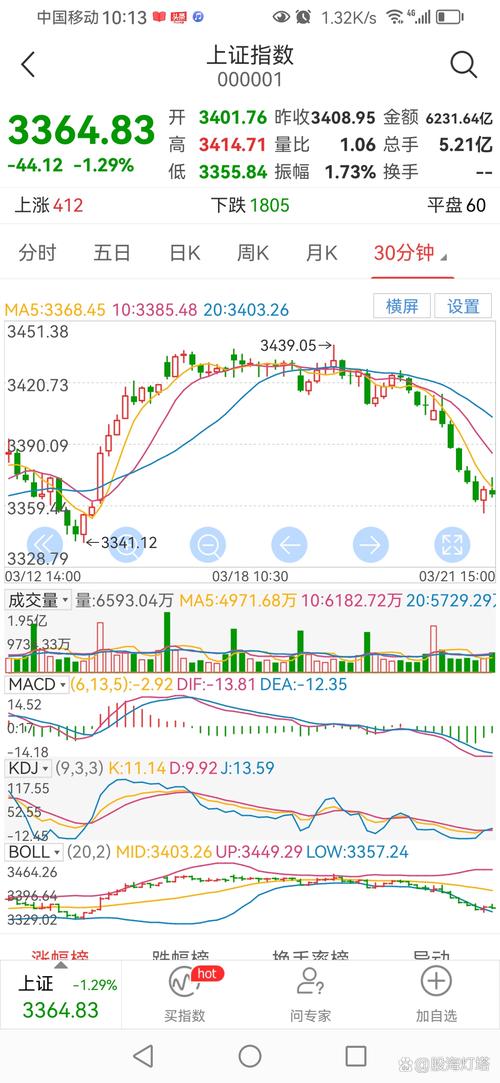 股票市场时间_上海证券交易所交易规则修订_盘后固定价格交易方式扩展