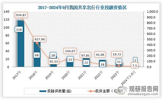共享出行巨头争投电单车，电动自行车市场前景火爆