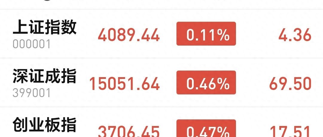 全天市场先抑后扬三大指数翻红，主动买盘%情况究竟如何？
