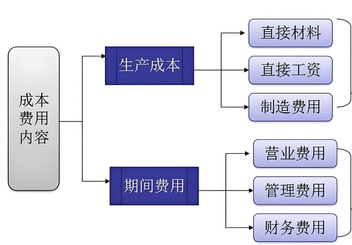 创业板上市辅导费用要多少？一文算清各项成本