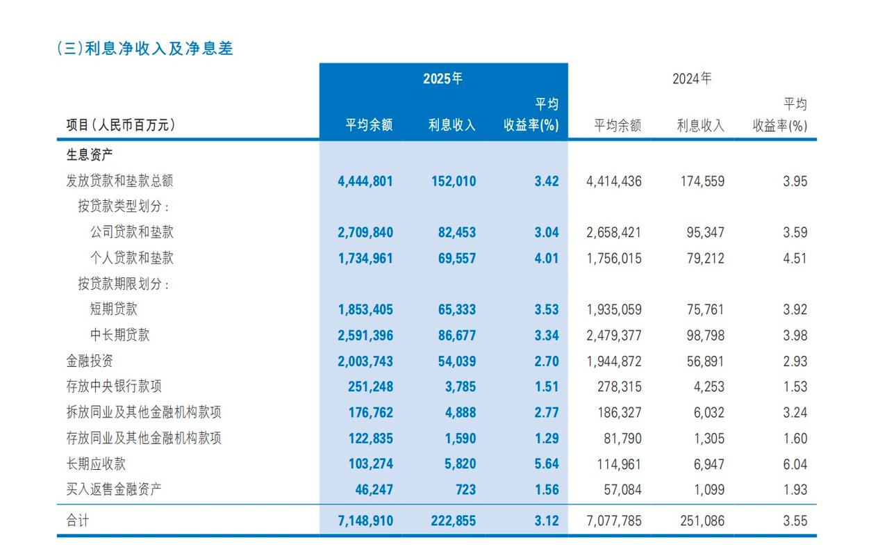 民生银行董事会决议利润分配预案_民生银行半年度报告真实性保证_民生银行分红派息2026年