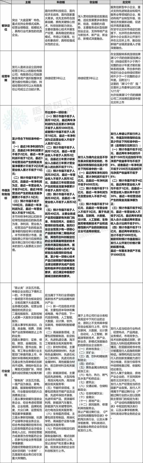 科创板注册制审核机制_科创板与主板中小创区别_创业板主板新三板区别