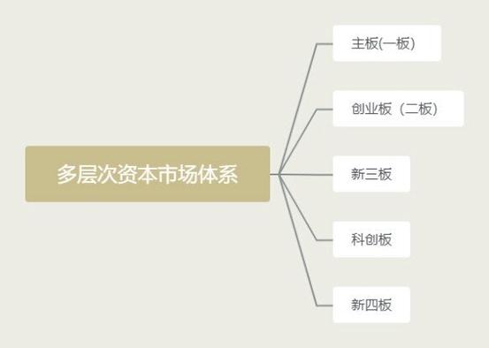 新三板精选层改革_创业板主板新三板区别_精选层转板上市机制