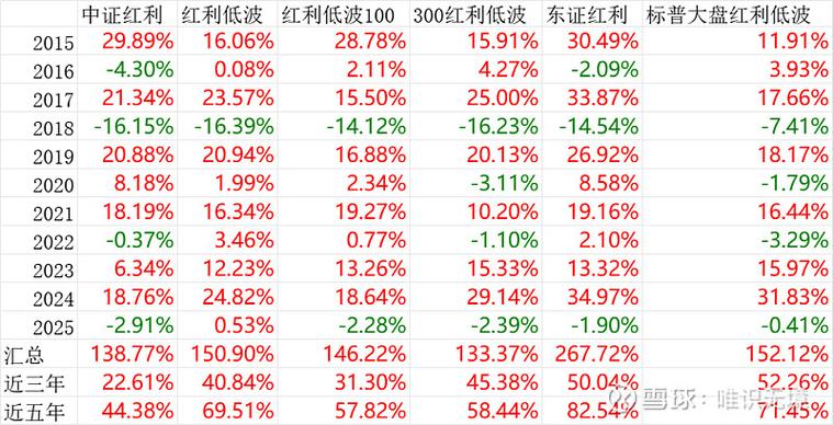 招商银行股息率分析_中国招商银行股票_高股息股票投资策略