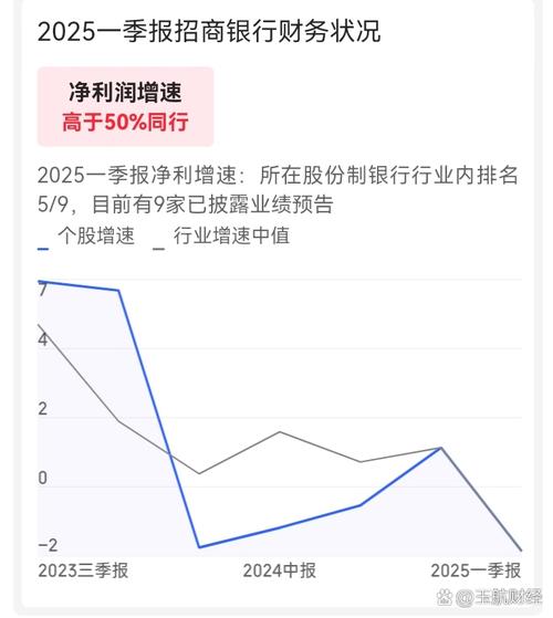 招行召开业绩发布会，回应热点问题，股价走势受关注
