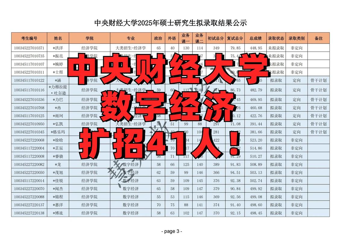 2026财经大学分数线预测：收入就业新变化