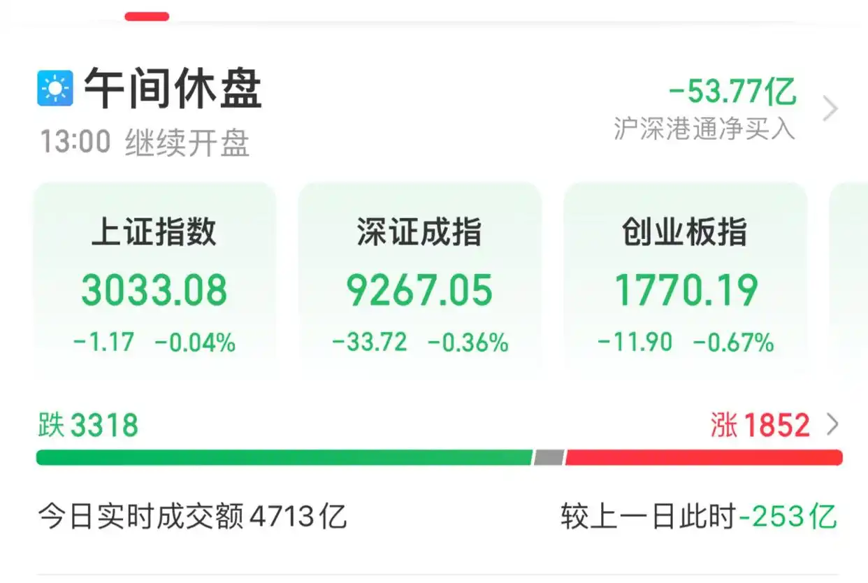 创业板指什么？新手看懂A股创业板含义与投资