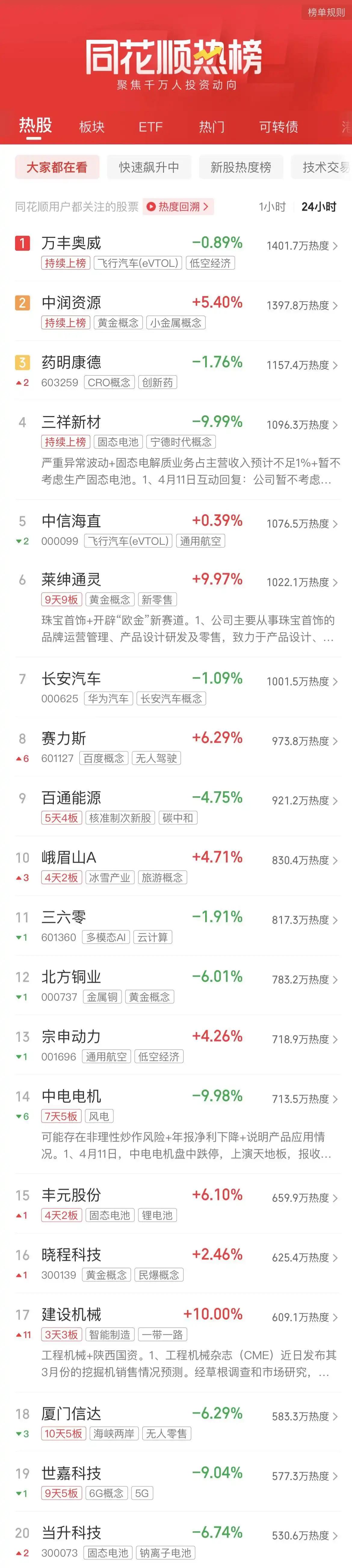 A股三大指数早盘下跌_创业板指什么_沪深两市半日成交额缩量