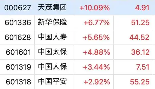 创业板指什么_12月6日股市行情_沪指重回3400点