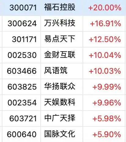 创业板指什么_沪指重回3400点_12月6日股市行情