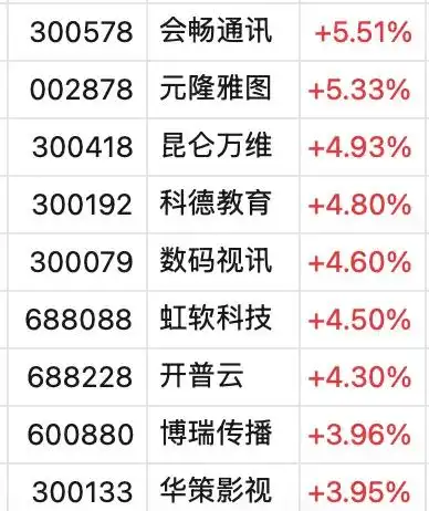 沪指重回3400点_创业板指什么_12月6日股市行情