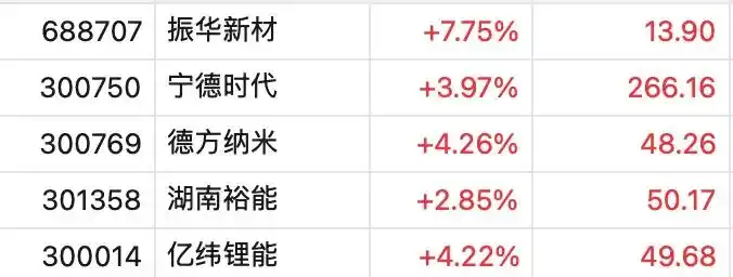12月6日股市行情_创业板指什么_沪指重回3400点