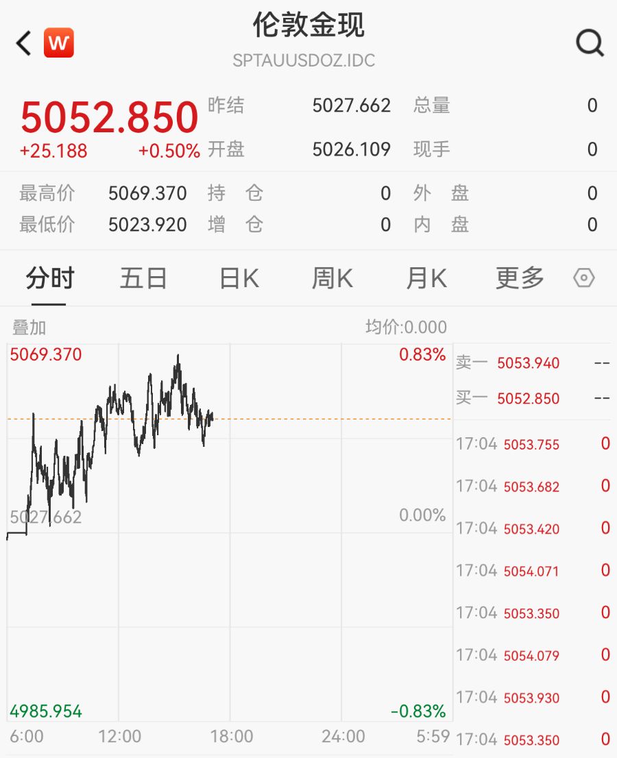 今晚美国1月非农就业数据将公布，黄金走势受其影响几何？