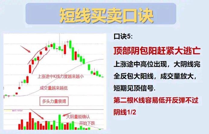 黄金技术分析形态_k线点金一本通_白银K线图解实战