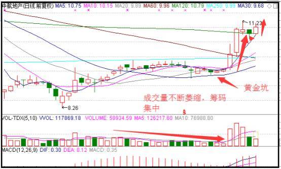 多空对比指标公式_主升浪技术指标确认_主升浪启动特征