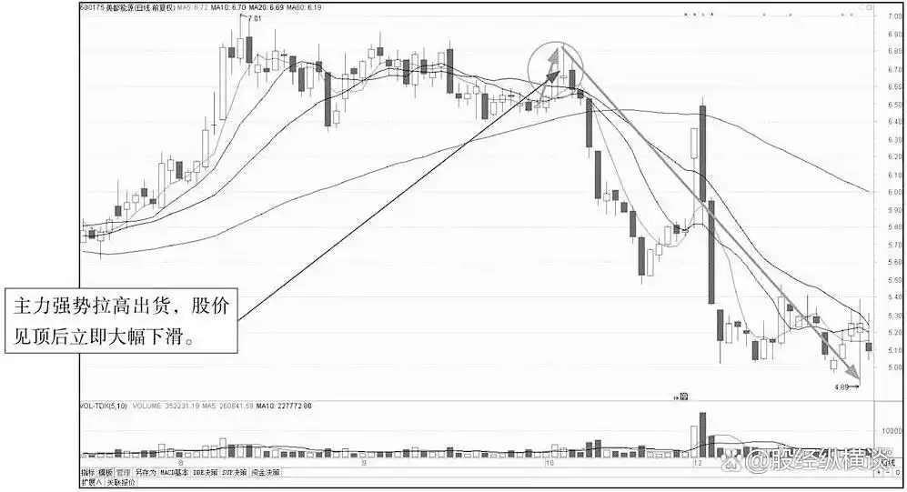 炒股成功关键因素_股票投资买点卖点_出货分时图