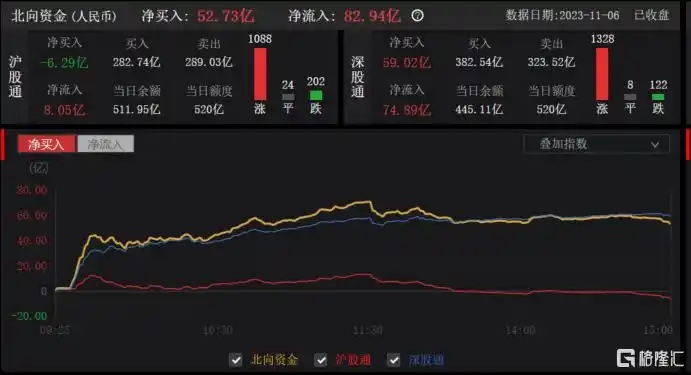证监会支持券商并购重组_创业板指什么_11月6日股市行情