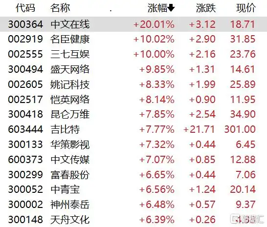 创业板指什么_11月6日股市行情_证监会支持券商并购重组