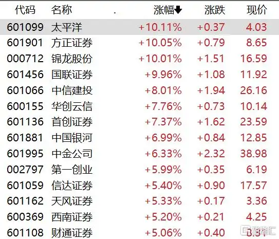 创业板指什么_11月6日股市行情_证监会支持券商并购重组