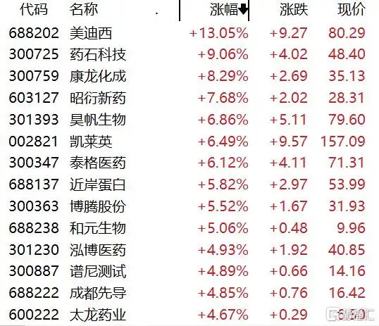 创业板指什么_11月6日股市行情_证监会支持券商并购重组