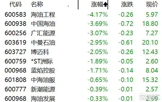 证监会支持券商并购重组_创业板指什么_11月6日股市行情