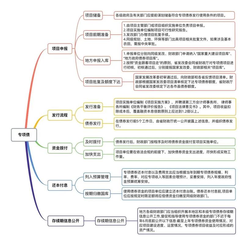  地方政府隐性债务置换 _地方政府债券化债 _政府新增债券规定