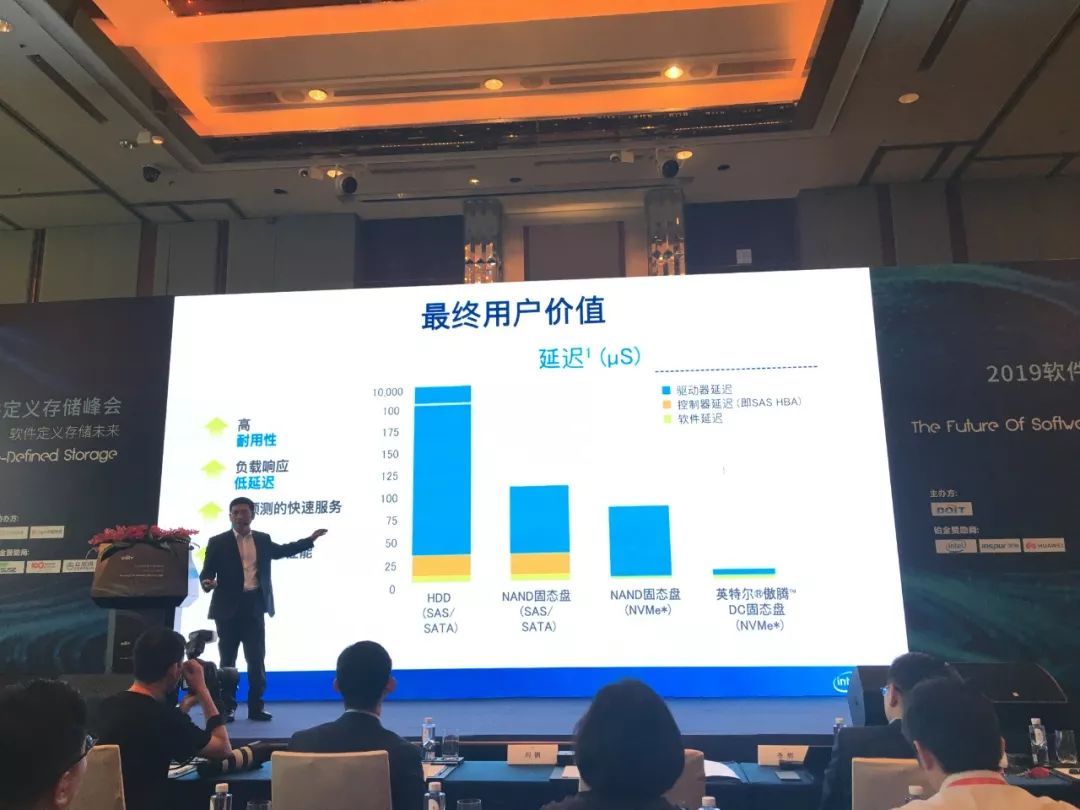 数据存储性能容量成本_数据存储类型_英特尔傲腾+QLC解决方案