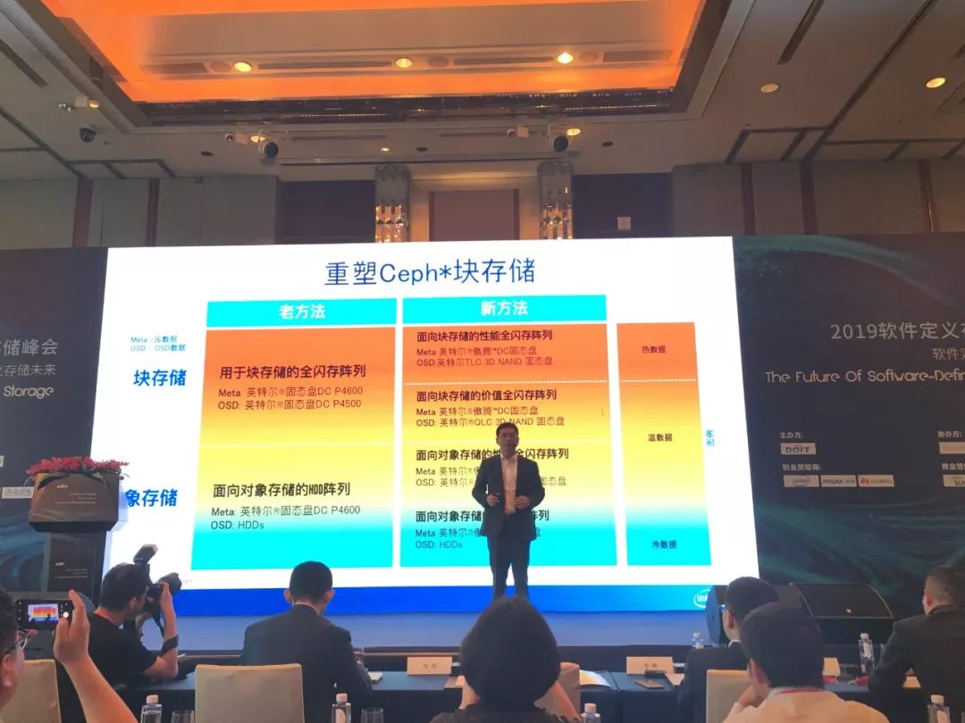 英特尔傲腾+QLC解决方案_数据存储类型_数据存储性能容量成本