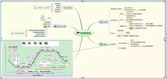 新手股市错误_止损割肉区别_k线点金一本通