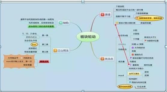 止损割肉区别_新手股市错误_k线点金一本通