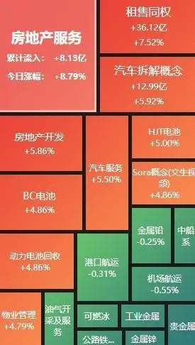 创业板指什么_深成指涨2.18%创业板指涨3.60%_A股三大指数早盘上涨