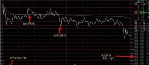 买盘/卖盘_分时图量能分析_分时图买卖点判断