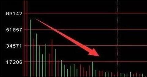 分时图量能分析_买盘/卖盘_分时图买卖点判断