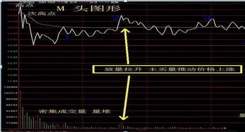 买盘/卖盘_分时图量能分析_分时图买卖点判断