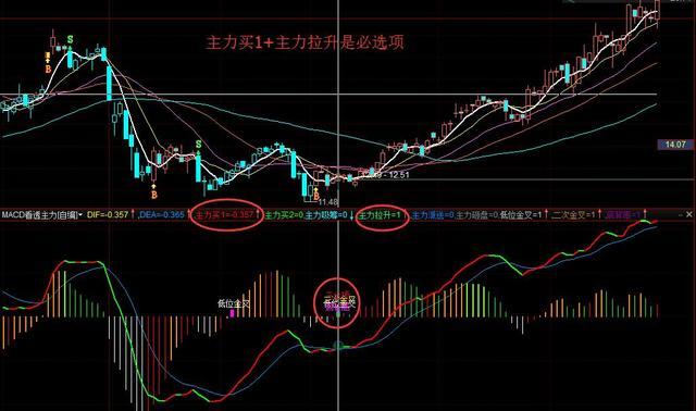 MACD买卖时机判断_MACD指标详解_多空对比指标公式