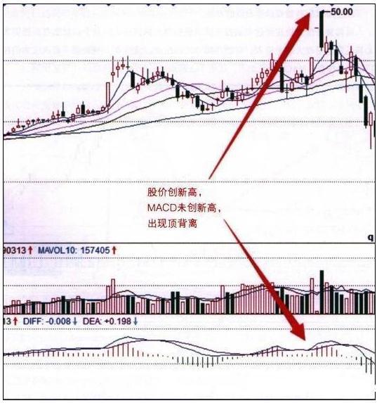 MACD指标详解_MACD买卖时机判断_多空对比指标公式