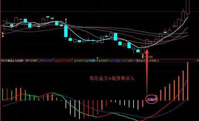 MACD指标详解_MACD买卖时机判断_多空对比指标公式