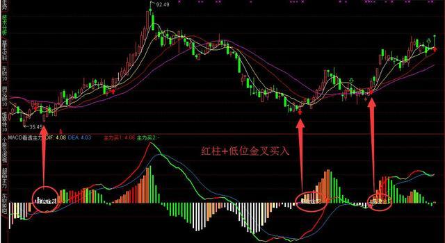 多空对比指标公式_MACD指标详解_MACD买卖时机判断