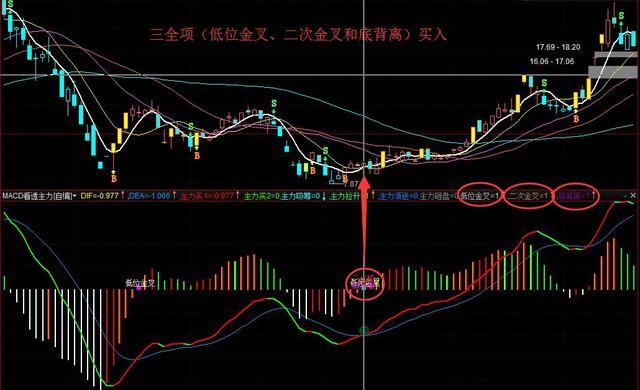 MACD买卖时机判断_MACD指标详解_多空对比指标公式