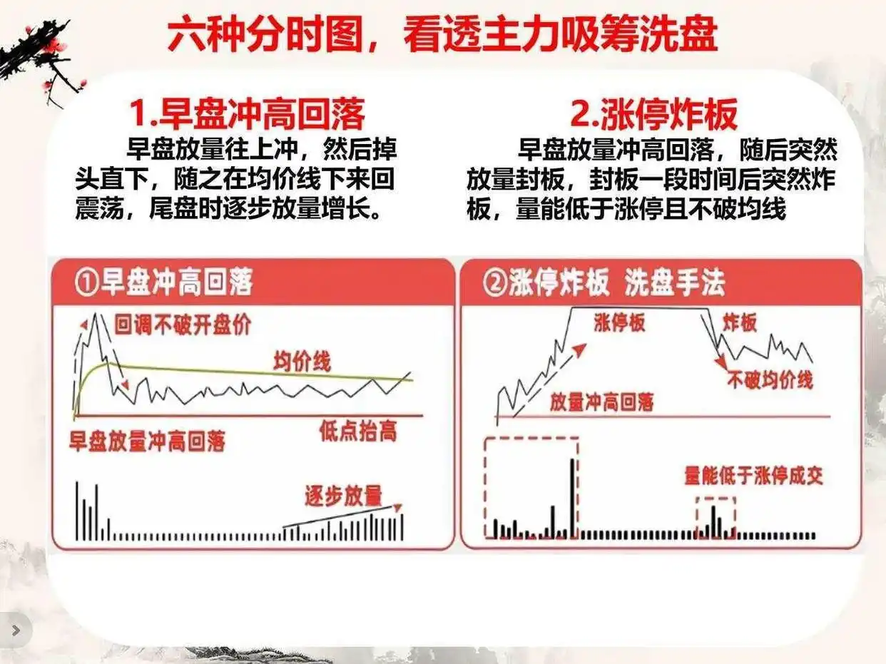 出货分时图_分时图模型_短线交易分时图分析
